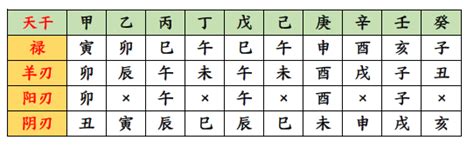 節度貴人|天乙貴人、暗禄、羊刃…など気になる特殊星の特徴す。